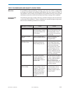 System Manual - (page 283)