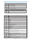 System Manual - (page 16)