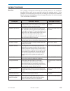 System Manual - (page 181)