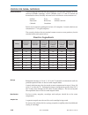 System Manual - (page 200)