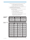 System Manual - (page 327)