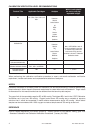 System Manual - (page 564)