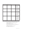 Installation, Service And User Manual - (page 39)