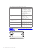 Installation, Service And User Manual - (page 98)