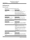 Troubleshooting Manual - (page 108)
