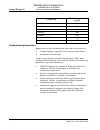 Troubleshooting Manual - (page 116)