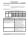 Troubleshooting Manual - (page 121)