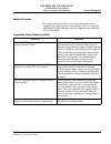 Troubleshooting Manual - (page 127)