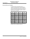 Troubleshooting Manual - (page 136)