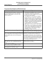 Troubleshooting Manual - (page 142)