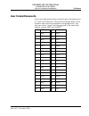 Troubleshooting Manual - (page 219)