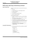 Troubleshooting Manual - (page 248)