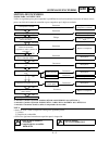 Owner's Service Manual - (page 651)