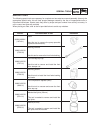 Supplementary Owner's Service Manual - (page 6)