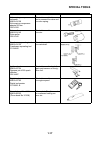 Owner's Service Manual - (page 31)