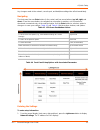 Manager User Manual - (page 32)