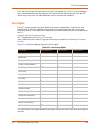Manager User Manual - (page 140)