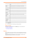 Manager User Manual - (page 164)