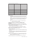 Installation, User's, And Maintenance Manual - (page 47)