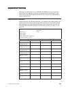 Installation, User's, And Maintenance Manual - (page 255)
