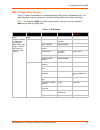 Command Reference Manual - (page 20)