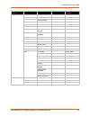 Command Reference Manual - (page 29)