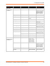 Command Reference Manual - (page 32)