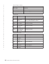 Operator's Manual - (page 330)