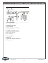 Installation, Operation And Maintenance Instructions - (page 13)