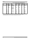 Installation Planning Manual - (page 124)