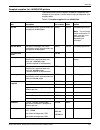 Installation Planning Manual - (page 125)