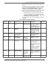 Installation Planning Manual - (page 145)