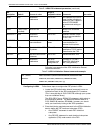 Installation Planning Manual - (page 146)