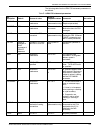 Installation Planning Manual - (page 147)