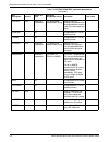Installation Planning Manual - (page 150)