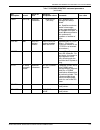 Installation Planning Manual - (page 151)