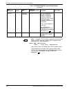 Installation Planning Manual - (page 152)