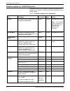 System Overview Manual - (page 86)