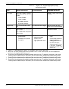 System Overview Manual - (page 92)