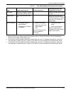 System Overview Manual - (page 93)