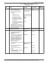 Installation Planning Manual - (page 43)