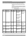 Installation Planning Manual - (page 58)