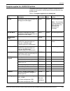Installation Planning Manual - (page 127)