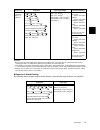 Quick Reference Manual - (page 35)