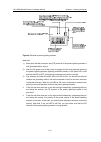 Installation Manual - (page 112)