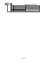 Manual - (page 98)