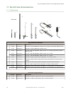 Product Manual - (page 86)
