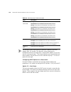 Installation Manual - (page 414)