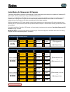 User's Operation Manual - (page 197)