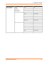 Command Reference Manual - (page 33)